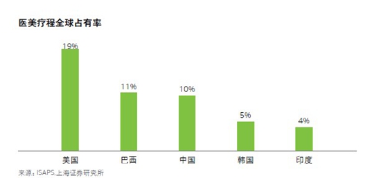 天猫超级品类日发布医美趋势报告 引领医疗美